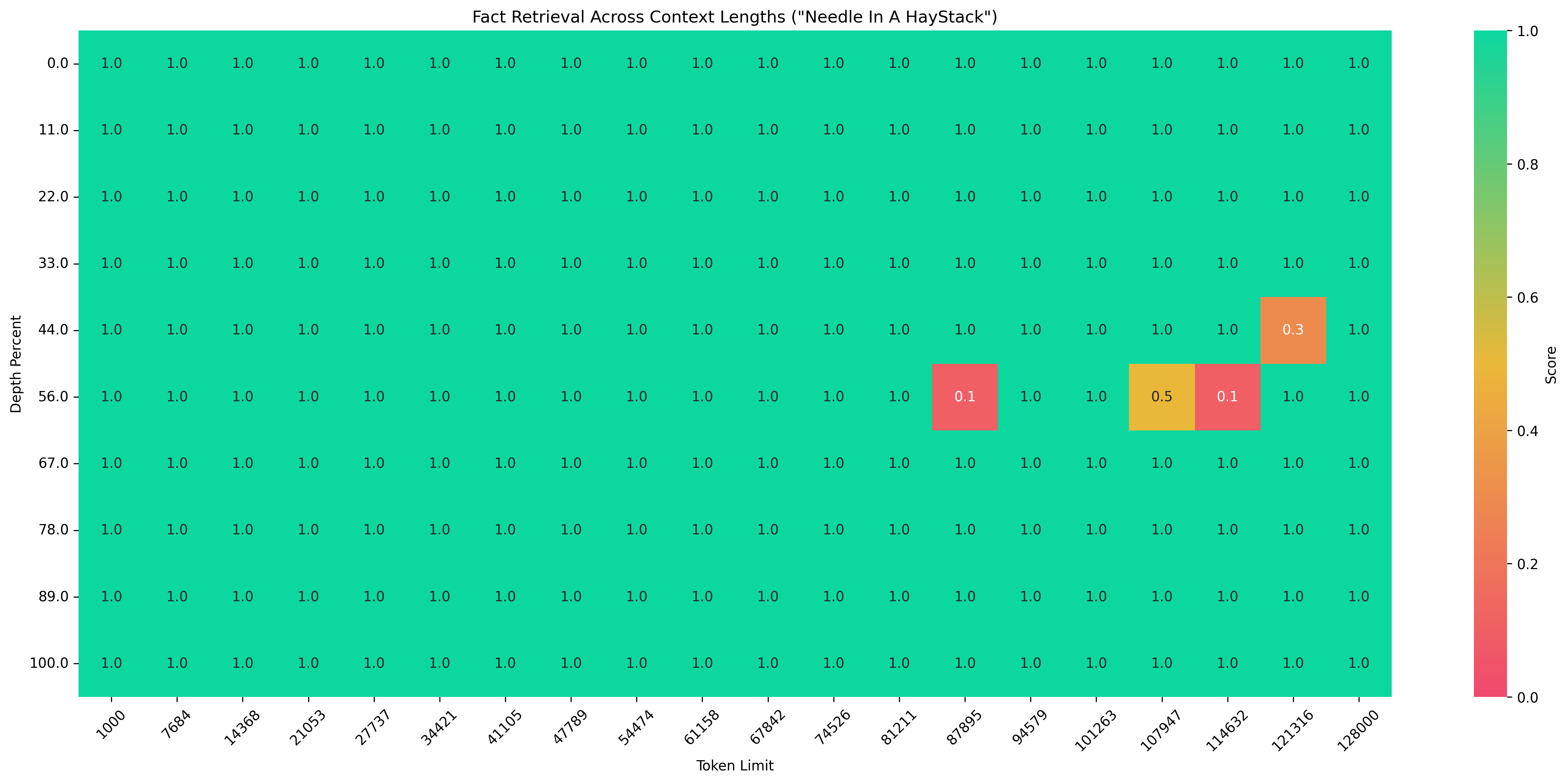 needle_haystack_report