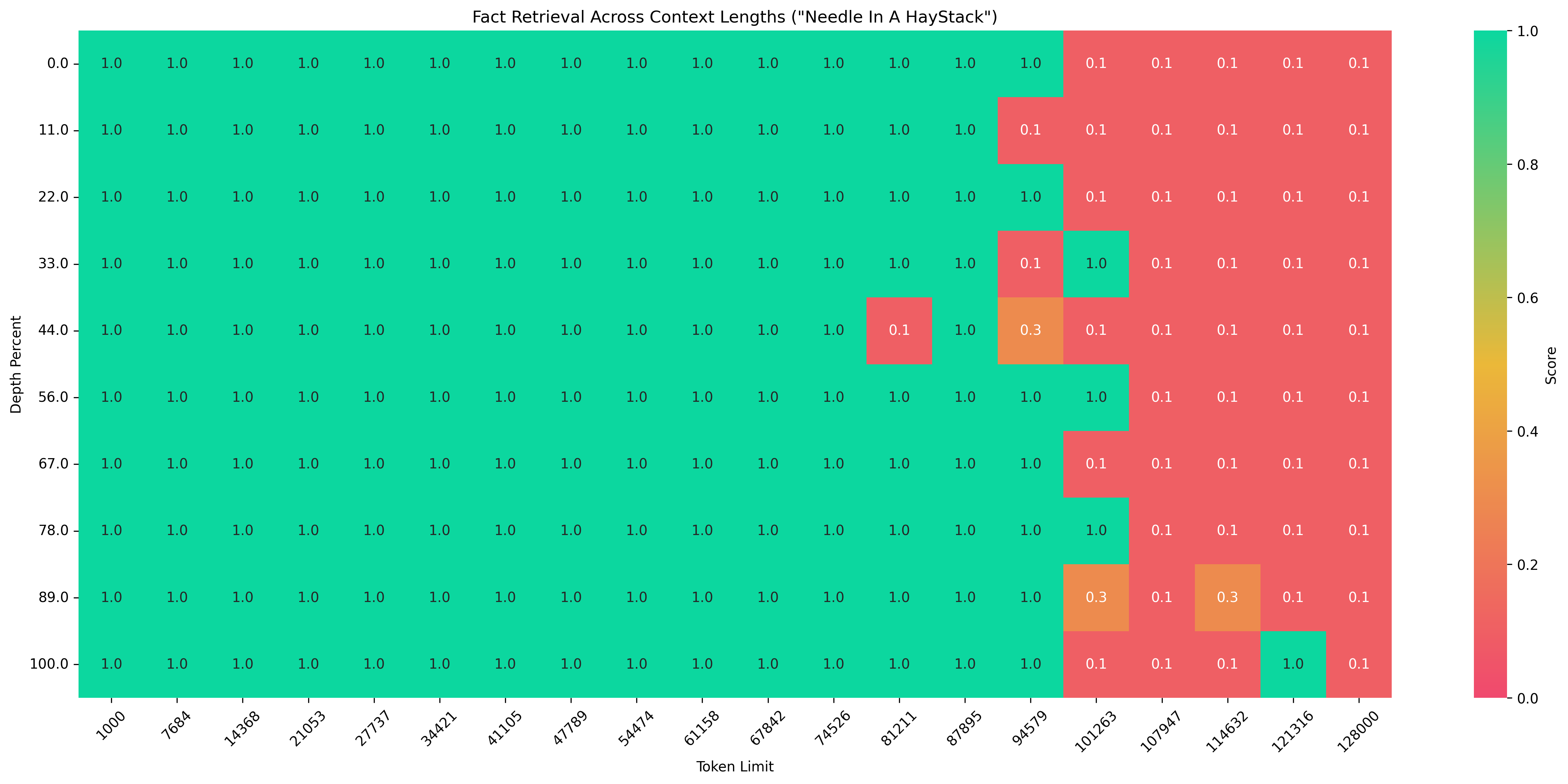 needle_haystack_report