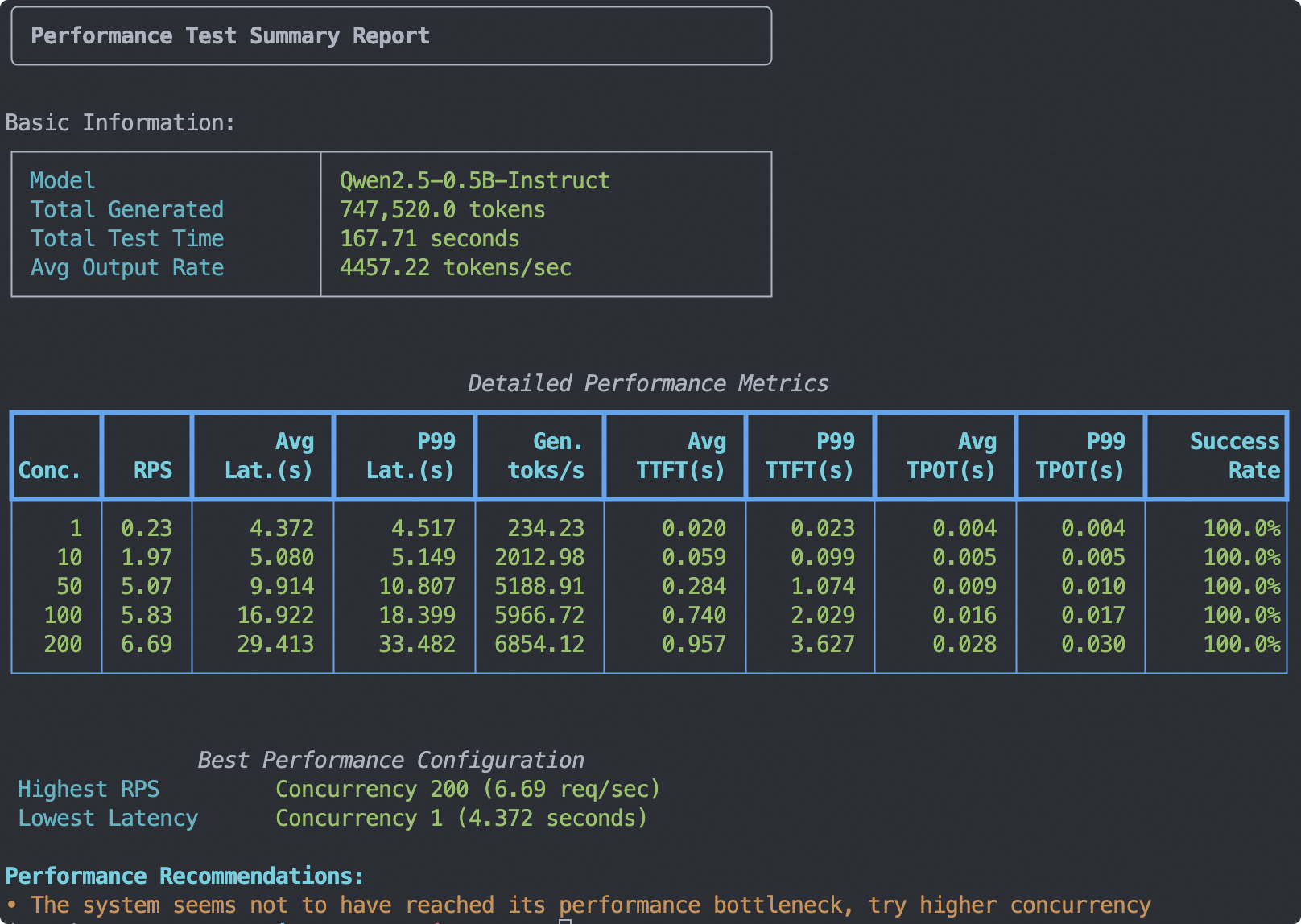 multi_perf